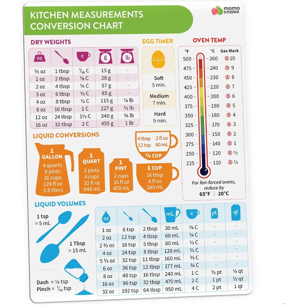 Kitchen Measurement Conversion - Kitchen Gadgets To Gift ulasan dan harga