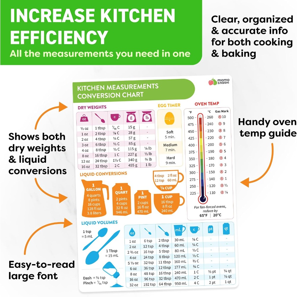 Kitchen Measurement Conversion - Kitchen Gadgets To Gift ulasan dan harga